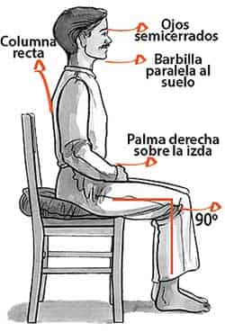 mindfulness lleida postura inicial